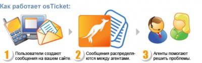 OSTICKET 1.8.1 RUS
