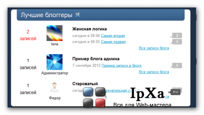 Модуль Лучшие Блогеры  1.10.1