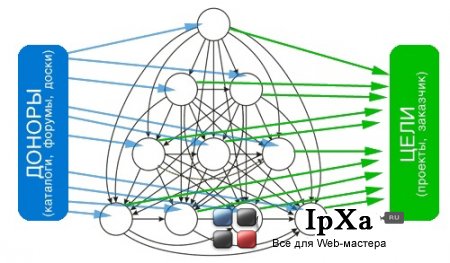 LinkEnso PRO v2.0 – модуль кольцевой внутренней перелинковки сайта